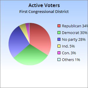 2016_0418_Active Voters
