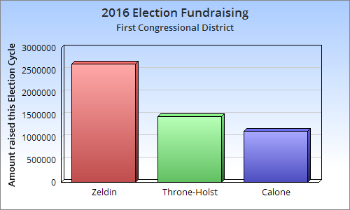2016_0418_congressional_fundraising